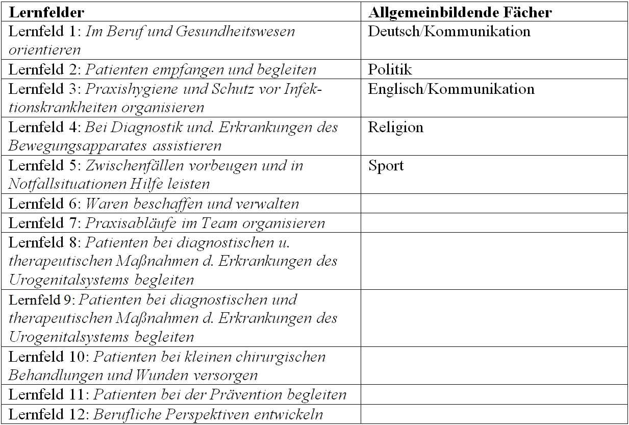 Mfa Lernfelder Zusammenfassung Pdf Medizinische/r Fachangestellte/r